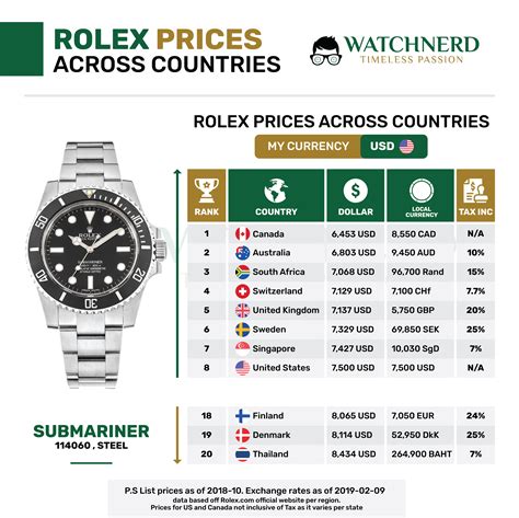 rolex uhren günstig|rolex uhren preisliste.